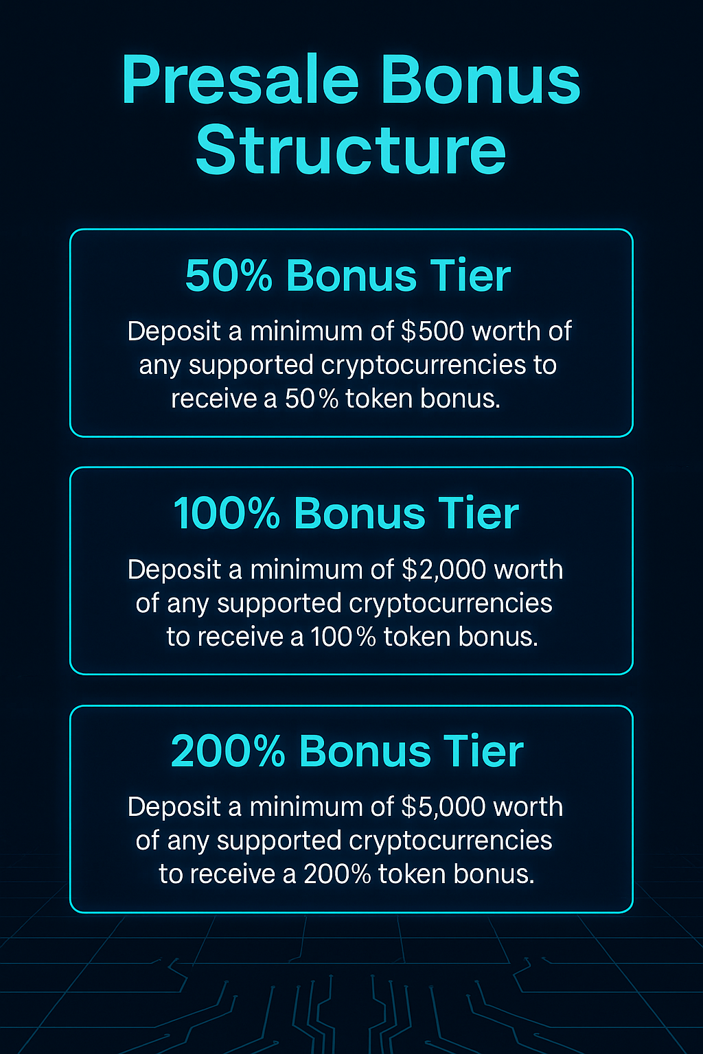 Pie chart of GROK36K token distribution